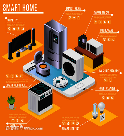 智能家居物聯(lián)網(wǎng)設(shè)備,電器等距信息廣告成與冰箱電視炊具矢量插圖